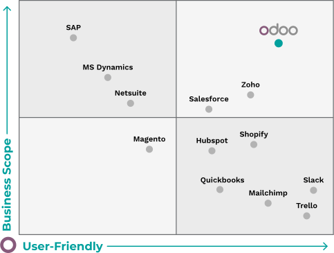 Odoo • Text and Image